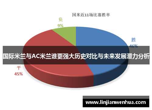 国际米兰与AC米兰谁更强大历史对比与未来发展潜力分析