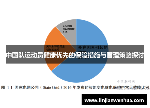 中国队运动员健康优先的保障措施与管理策略探讨