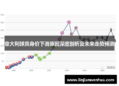 意大利球员身价下滑原因深度剖析及未来走势预测