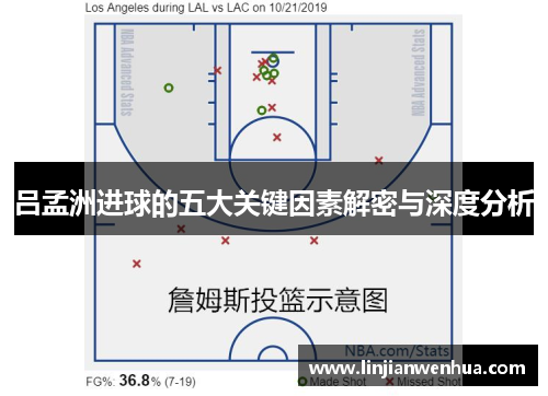 吕孟洲进球的五大关键因素解密与深度分析