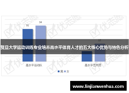 复旦大学运动训练专业培养高水平体育人才的五大核心优势与特色分析