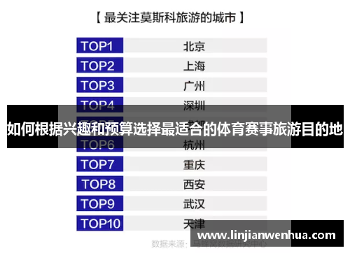 如何根据兴趣和预算选择最适合的体育赛事旅游目的地