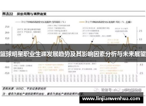 篮球明星职业生涯发展趋势及其影响因素分析与未来展望
