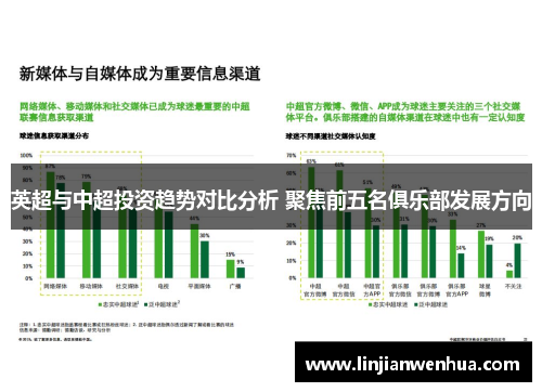 英超与中超投资趋势对比分析 聚焦前五名俱乐部发展方向