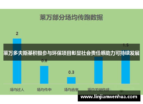 莱万多夫斯基积极参与环保项目彰显社会责任感助力可持续发展