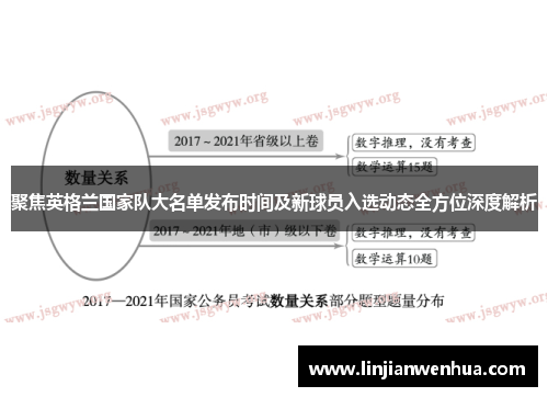 聚焦英格兰国家队大名单发布时间及新球员入选动态全方位深度解析